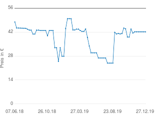 Preisentwicklung Gigaset DA810A aktueller Preis 42.22 vom 27.12.2019 - yopi Preischart