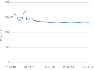 Preisentwicklung Tepro Biloxi aktueller Preis 139.00 vom 27.12.2019 - yopi Preischart