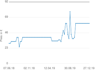 Preisentwicklung Monster Beats by Dr. Dre urBeats aktueller Preis 60.00 vom 27.12.2019 - yopi Preischart