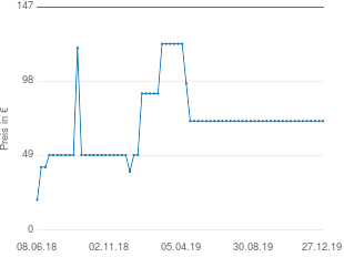 Preisentwicklung Belkin WeMo Baby aktueller Preis 71.88 vom 27.12.2019 - yopi Preischart