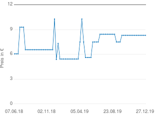 Preisentwicklung VTech Tut Tut Baby Flitzer Traktor aktueller Preis 8.85 vom 27.12.2019 - yopi Preischart