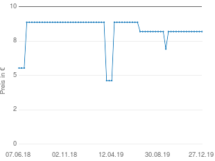 Preisentwicklung Moses Streichholzrätsel aktueller Preis 8.86 vom 27.12.2019 - yopi Preischart