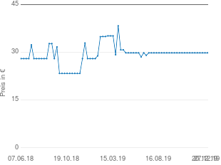 Preisentwicklung Bodum Milchschäumer Chambord groß 0,25l aktueller Preis 29.81 vom 27.12.2019 - yopi Preischart