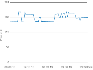 Preisentwicklung Bugatti Besteck-Set Aladdin aktueller Preis 168.70 vom 27.12.2019 - yopi Preischart