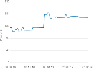 Preisentwicklung Logitech Harmony Ultimate aktueller Preis 171.61 vom 27.12.2019 - yopi Preischart