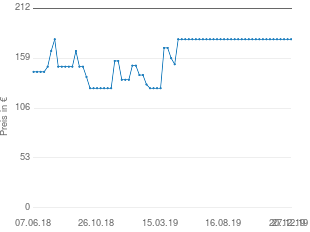 Preisentwicklung Meindl Caracas (Damen) aktueller Preis 179.00 vom 27.12.2019 - yopi Preischart