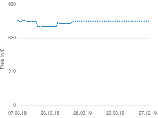 Preisentwicklung Optoma W304M aktueller Preis 778.91 vom 27.12.2019 - yopi Preischart