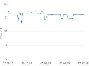 Preisentwicklung Phillips Senseo Milk Twister aktueller Preis 55.00 vom 27.12.2019 - yopi Preischart