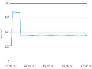 Preisentwicklung Samsung UE46F6500 aktueller Preis 400.00 vom 27.12.2019 - yopi Preischart