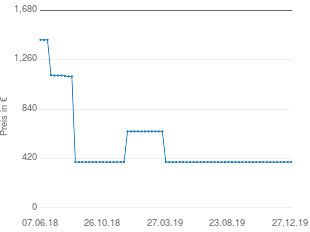 Preisentwicklung Samsung UE55F6500 aktueller Preis 389.00 vom 27.12.2019 - yopi Preischart