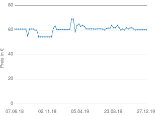 Preisentwicklung Hartig + Helling MBF 8181 aktueller Preis 60.38 vom 27.12.2019 - yopi Preischart