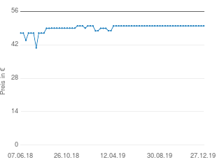 Preisentwicklung Dynavox CS-PA1 aktueller Preis 49.99 vom 27.12.2019 - yopi Preischart