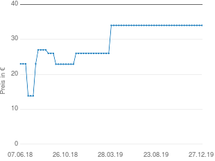 Preisentwicklung Babymoov Simply Care aktueller Preis 34.00 vom 27.12.2019 - yopi Preischart