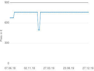 Preisentwicklung BenQ MW820ST aktueller Preis 760.41 vom 27.12.2019 - yopi Preischart