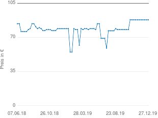 Preisentwicklung El Fuego Jacksonville aktueller Preis 87.99 vom 27.12.2019 - yopi Preischart