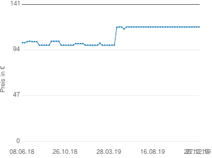 Preisentwicklung Franklin LM-5000 aktueller Preis 117.68 vom 27.12.2019 - yopi Preischart