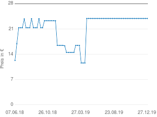 Preisentwicklung Nike Club Team Fußball aktueller Preis 24.64 vom 27.12.2019 - yopi Preischart