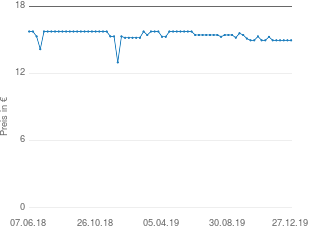 Preisentwicklung Garmin Chirp aktueller Preis 14.96 vom 27.12.2019 - yopi Preischart
