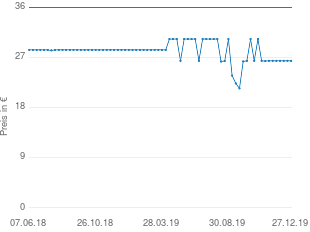Preisentwicklung Apple Lightning auf USB Camera Adapter aktueller Preis 26.99 vom 27.12.2019 - yopi Preischart