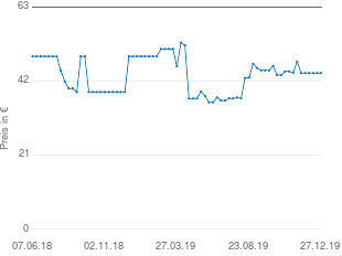 Preisentwicklung Apple Lightning auf VGA Adapter aktueller Preis 44.27 vom 27.12.2019 - yopi Preischart