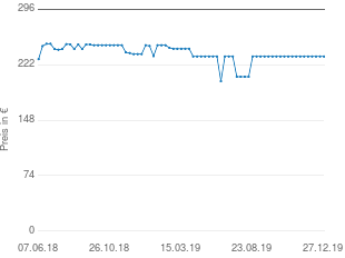 Preisentwicklung Pioneer A-30 aktueller Preis 233.00 vom 27.12.2019 - yopi Preischart