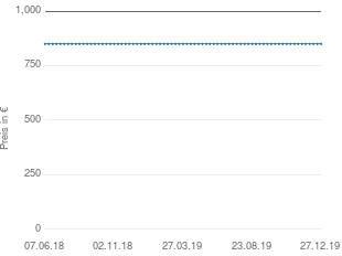Preisentwicklung LG G2 aktueller Preis 849.99 vom 27.12.2019 - yopi Preischart