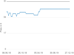Preisentwicklung Safety 1st Safe Contact aktueller Preis 42.99 vom 27.12.2019 - yopi Preischart