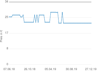 Preisentwicklung BaByliss E824E aktueller Preis 22.49 vom 27.12.2019 - yopi Preischart