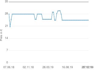 Preisentwicklung BaByliss E823E aktueller Preis 24.49 vom 27.12.2019 - yopi Preischart