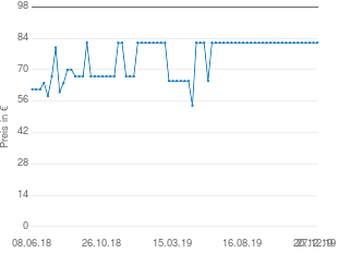 Preisentwicklung Coocazoo EvverClevver aktueller Preis 82.00 vom 27.12.2019 - yopi Preischart