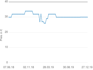 Preisentwicklung Garmin Edge Aero Lenkradhalterung aktueller Preis 29.99 vom 27.12.2019 - yopi Preischart