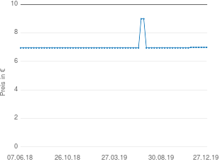 Preisentwicklung Garmin Fahrradhalterung Edge aktueller Preis 6.99 vom 27.12.2019 - yopi Preischart