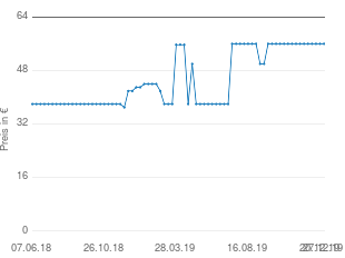 Preisentwicklung Medisana TDP Schmerztherapiegerät aktueller Preis 55.99 vom 27.12.2019 - yopi Preischart