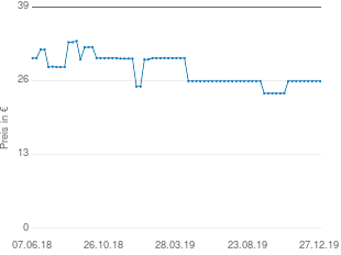 Preisentwicklung Soundmaster UR 140 aktueller Preis 25.94 vom 27.12.2019 - yopi Preischart