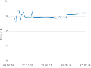 Preisentwicklung AMD A4-5300 aktueller Preis 35.70 vom 27.12.2019 - yopi Preischart