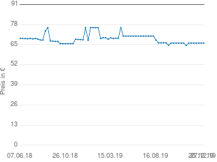 Preisentwicklung Tiptel 1020 aktueller Preis 65.98 vom 27.12.2019 - yopi Preischart