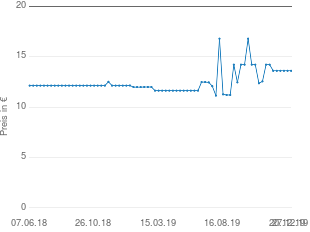 Preisentwicklung Hansepharm Sanform Protein Latte Macchiato Pulver aktueller Preis 13.60 vom 27.12.2019 - yopi Preischart