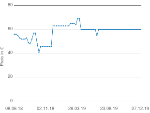 Preisentwicklung Severin SM 9688 aktueller Preis 59.99 vom 27.12.2019 - yopi Preischart