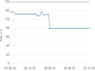 Preisentwicklung Dolmar HT355 aktueller Preis 87.91 vom 27.12.2019 - yopi Preischart