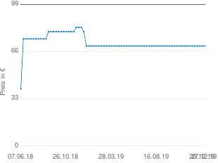 Preisentwicklung Kosmos Der Hobbit - Eine unerwartete Reise aktueller Preis 69.95 vom 27.12.2019 - yopi Preischart