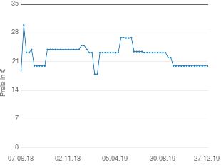 Preisentwicklung Severin BA 3210 aktueller Preis 19.98 vom 27.12.2019 - yopi Preischart