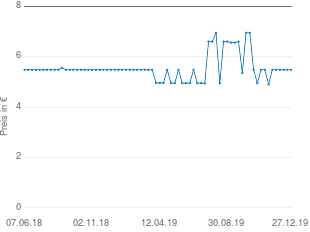 Preisentwicklung Weleda Weizen Schuppen-Shampoo aktueller Preis 5.48 vom 27.12.2019 - yopi Preischart