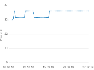 Preisentwicklung Telekom Sinus CA34 aktueller Preis 39.99 vom 27.12.2019 - yopi Preischart