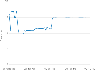 Preisentwicklung Clatronic DB 3475 aktueller Preis 14.90 vom 27.12.2019 - yopi Preischart