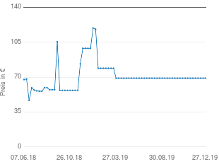 Preisentwicklung Sol Republic Tracks HD aktueller Preis 69.00 vom 27.12.2019 - yopi Preischart