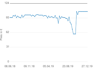 Preisentwicklung Corel Roxio Game Capture HD Pro aktueller Preis 106.59 vom 27.12.2019 - yopi Preischart