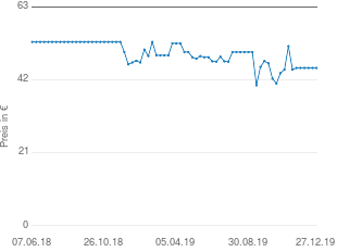 Preisentwicklung Gigaset A415A Duo aktueller Preis 45.41 vom 27.12.2019 - yopi Preischart
