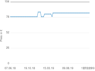 Preisentwicklung Al-Ko BC 1000 E aktueller Preis 85.36 vom 27.12.2019 - yopi Preischart