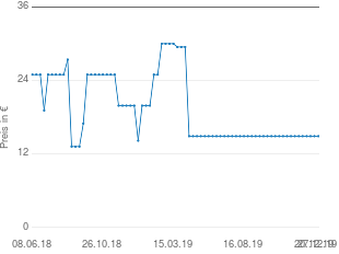 Preisentwicklung Roba 7515W aktueller Preis 14.90 vom 27.12.2019 - yopi Preischart