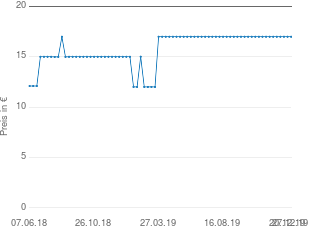 Preisentwicklung Rösle 25050 Barbecue-Wender aktueller Preis 16.98 vom 27.12.2019 - yopi Preischart